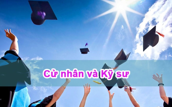 Bằng Cữ Nhân Và Kỹ Sư Có Gì Khác Nhau? Chọn Bằng Nào?