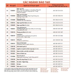 Bằng Đại Học HUFLIT Có Giá Trị Không? Cùng Tìm Hiểu Nhé