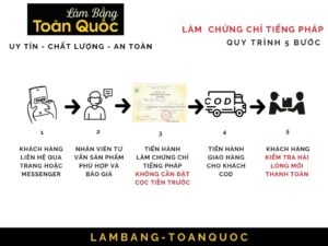 Quy trình các bước làm chứng chỉ tiếng Pháp tại Làm Bằng Toàn Quốc