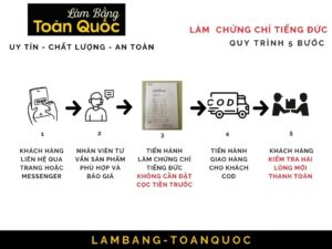 Quy trình làm chứng chỉ tiếng Đức tại Làm Bằng Toàn Quốc