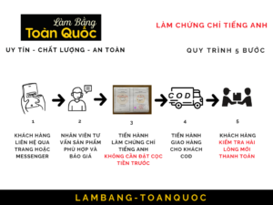Làm Chứng Chỉ Tiếng Anh Giá Rẻ Uy TÍn - Làm Bằng Toàn Quốc