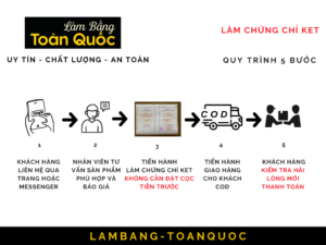 Quy trình làm chứng chỉ KET tại Làm Bằng Toàn Quốc