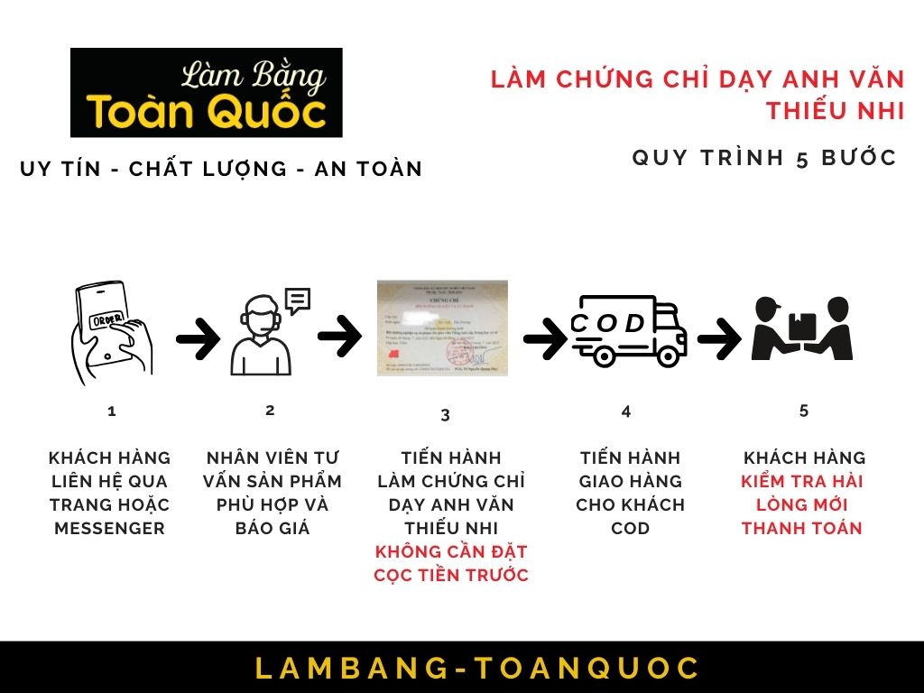 Nhận Làm Chứng Chỉ Dạy Anh Văn Thiếu Nhi Mới Nhất 2024