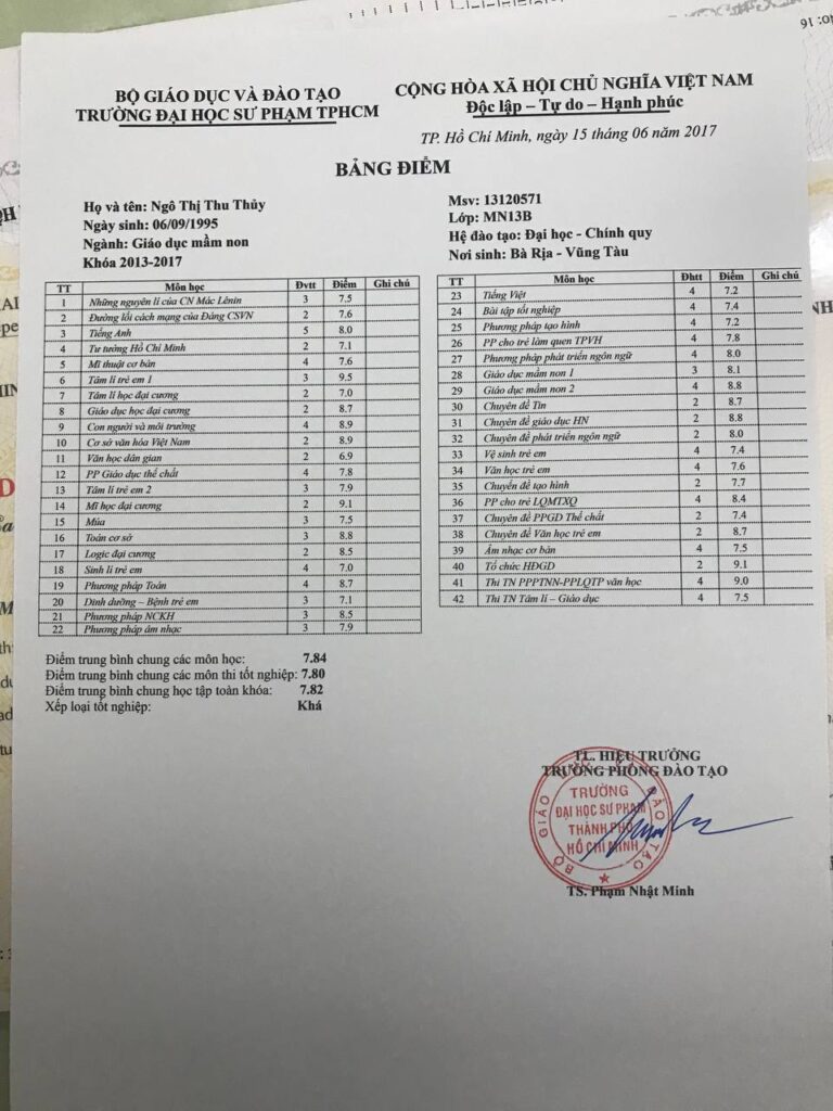 mat truoc bang diem dai hoc 1