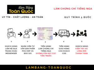 Quy trình làm chứng chỉ tiếng Nga tại Làm Bằng Toàn Quốc